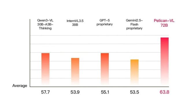 北京人形開源最新VLM模型,推動具身智能再邁關鍵一步 !