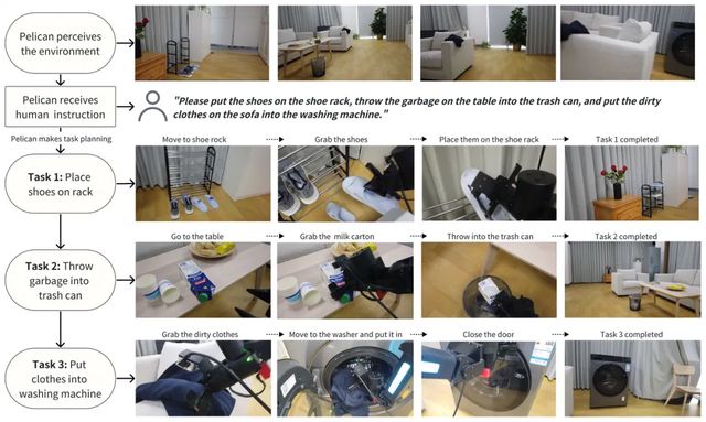 北京人形開源最新VLM模型,推動具身智能再邁關鍵一步 !