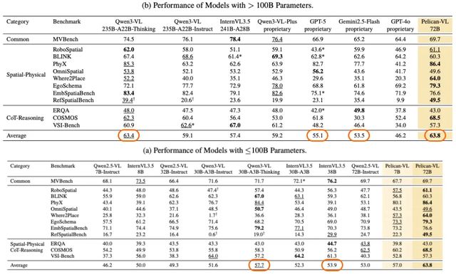 北京人形開源最新VLM模型,推動具身智能再邁關鍵一步 !