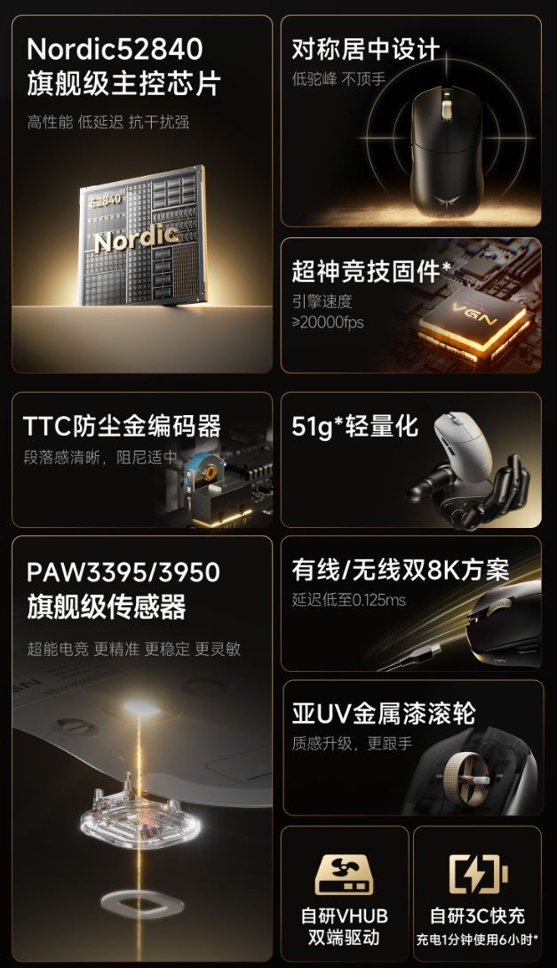 VGN推出蜻蜓F2 Pro Max/F2 Ultra+三模電競鼠標